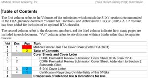 table of contents for 510(k) submission